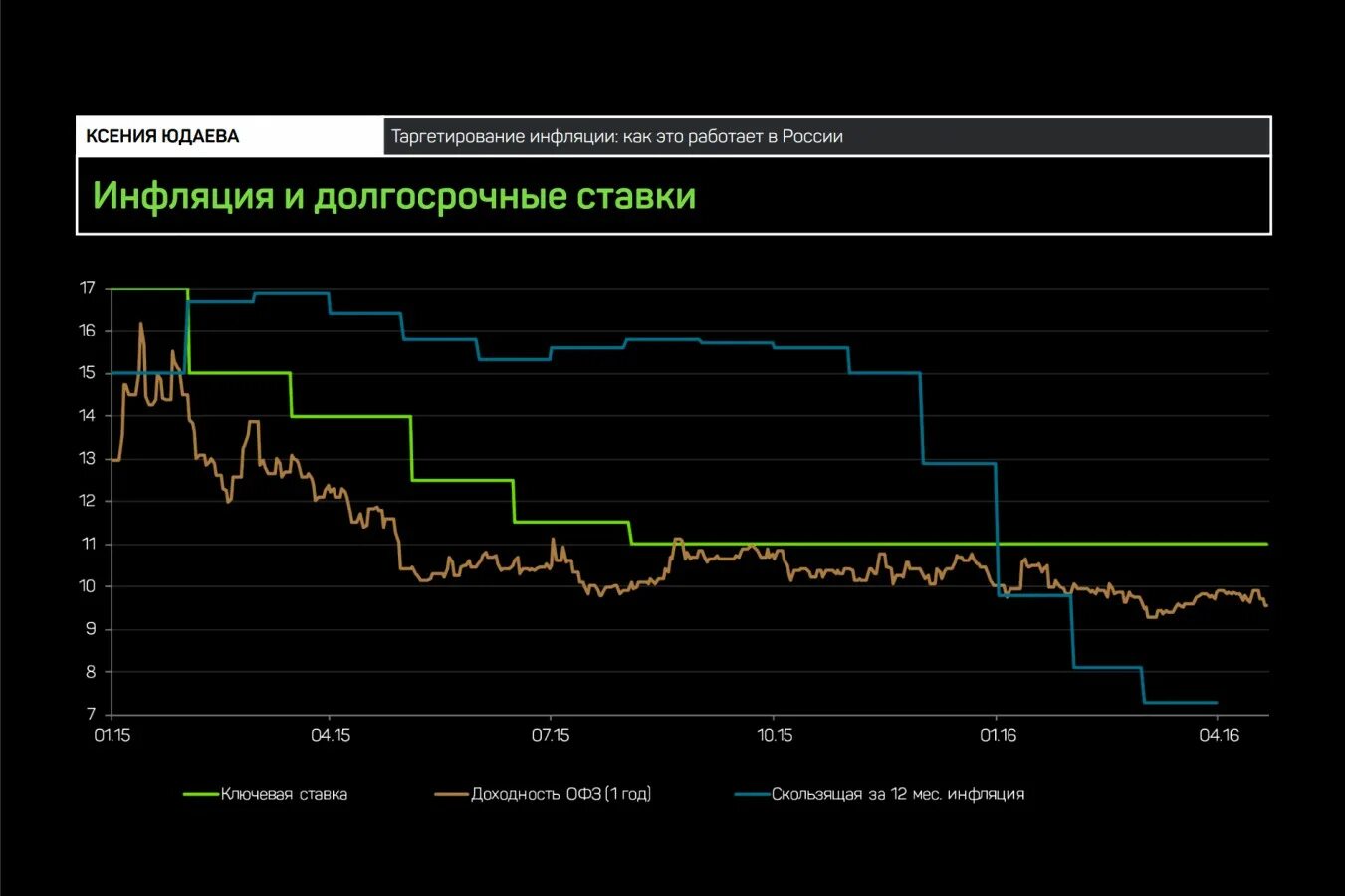 инфляция цб. график инфляции в ес. цб рф инфляция 2021. центробанк цель по инфляции. обществознание причины роста инфляции.