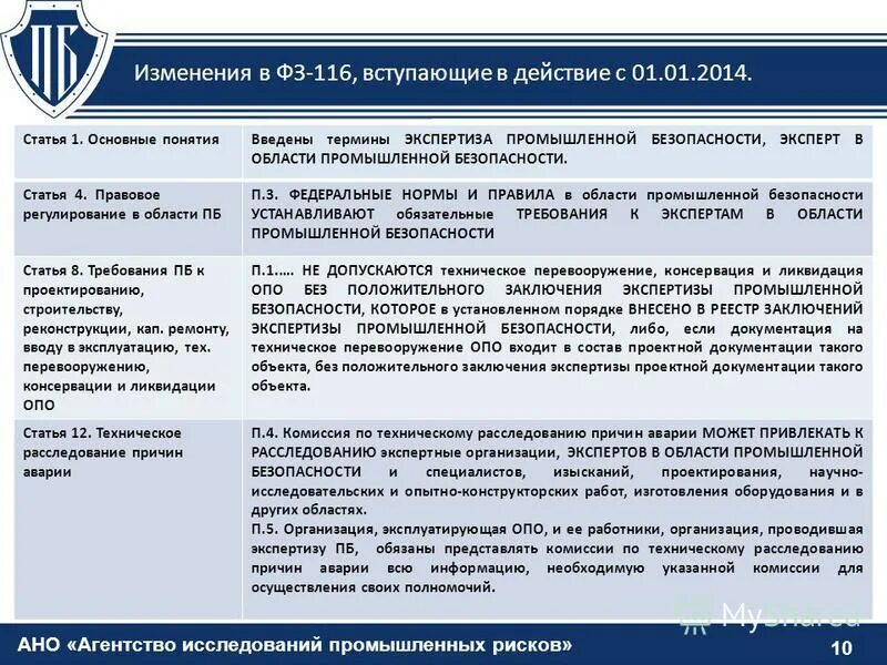 какая документация не представляется эксплуатирующей организацией. техническоее перевооружение ооц". промышленная опасность опо. фз 116 требования к техническим устройствам. супб система управления производственной безопасности это.