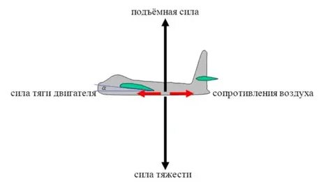 Тяга двигателя кн