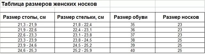 Размер носок мужских таблица. Размер 25 носки мужские какой размер ноги. Размер 25 носки мужские какой размер. Мужские носки размеры. Носки размеры мужские таблица размеров.