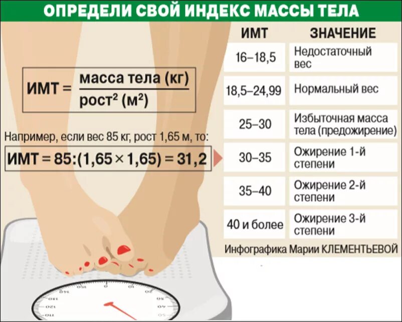 Как узнать есть у человека. Индекс массы тела. Определение индекса массы тела. Определение ИМТ. Избыточная масса тела ИМТ.