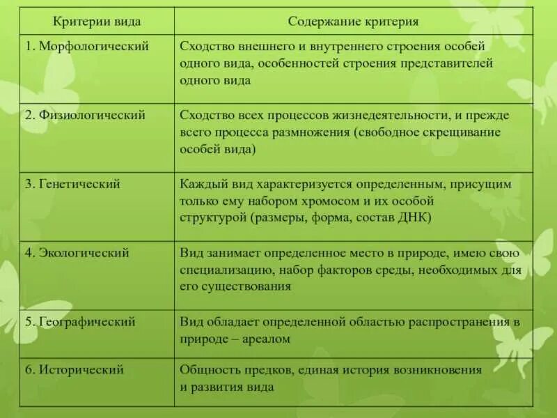 Физиологические признаки это в биологии. Особенности морфологического критерия.