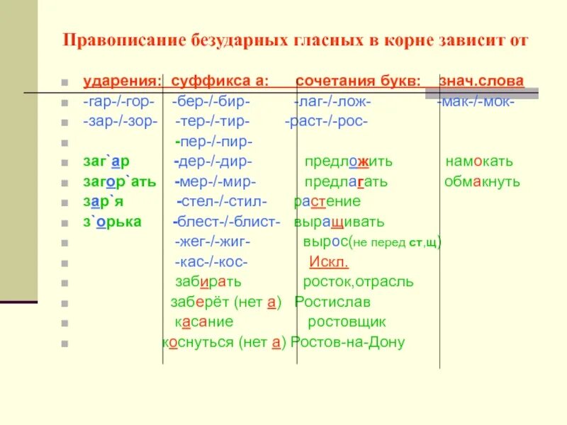 Правописание чередующихся безударных гласных в корнях гор гар. Правило написания безударных гласных в корне. Правило правописание безударных гласных в корне слова гор гар. Зар зор проверочная работа