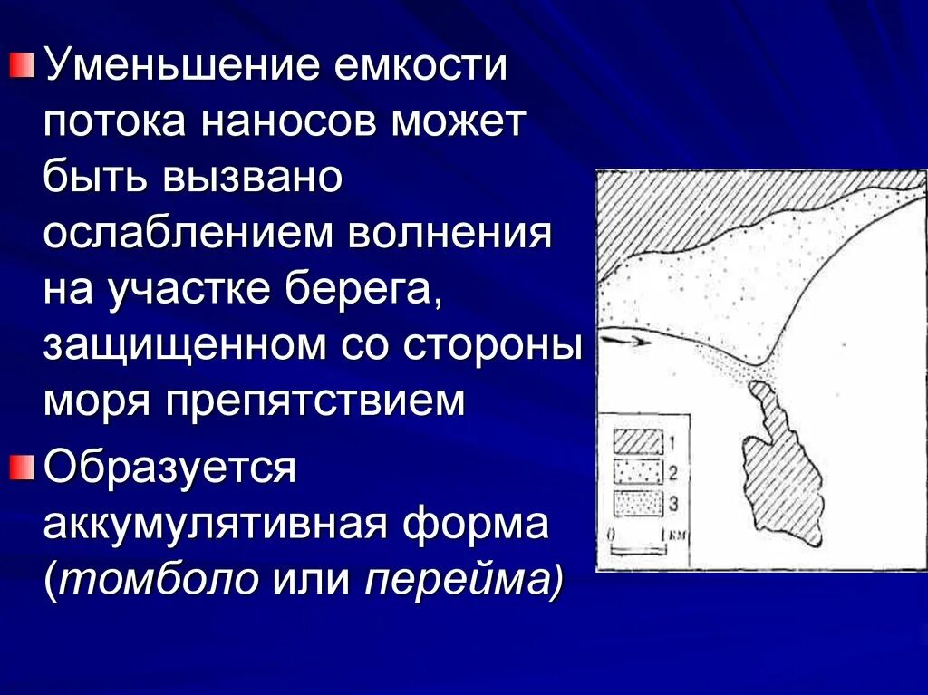 Прибрежные формы рельефа. Береговые процессы и рельеф. Береговые формы рельефа. Типы аккумулятивных береговых форм.