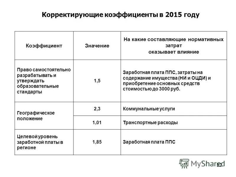 Скорректированный нормированный коэффициент детерминации формула. Скорректированная прибыль это. Скорректированные показатели. Скорректированные показатели. Скорректированный нормированный коэффициент детерминации формула.