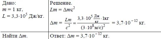 На сколько изменится импульс автомобиля. Масса 1кг льда. На сколько изменяется масса 1 кг льда при плавлении. На сколько изменится масса 1 кг льда при его плавлении. Как изменится масса при плавлении.