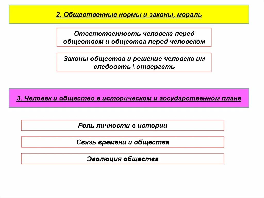 Ответственность общества перед наукой. Ответственность человека перед обществом. Ответственность личности перед обществом. Обязанности человека перед обществом. Законы общества.