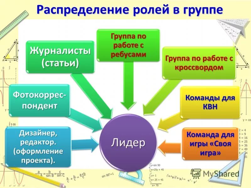 Роли в группе коллективе