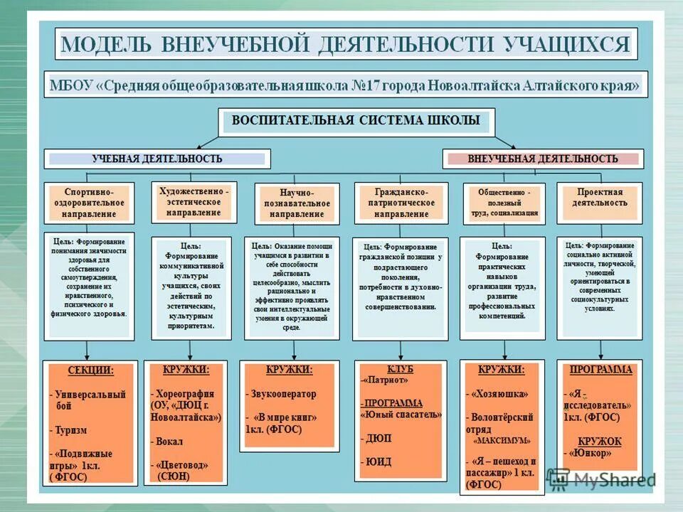 муниципальные бюджетные общеобразовательные учреждения алтайского края