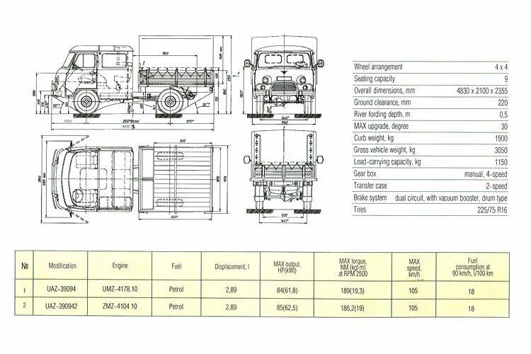 Расход уаз буханка 409. Кузов УАЗ фермер размер кузова бортовой. Габариты УАЗ 3303 бортовой. Габариты УАЗ 3303 фермер. УАЗ 3303 бортовой технические характеристики.