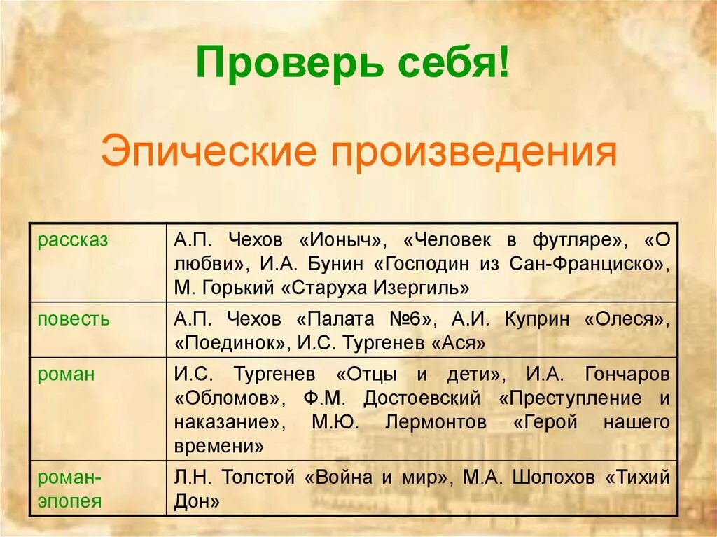 К каким произведениям относится повесть. Эпические произведения. Эпическое литературное произведение. Эпические произведения примеры. Эпос примеры произведений.