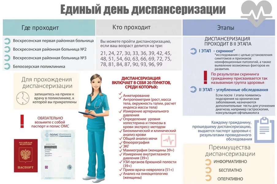Каких врачей прохождение