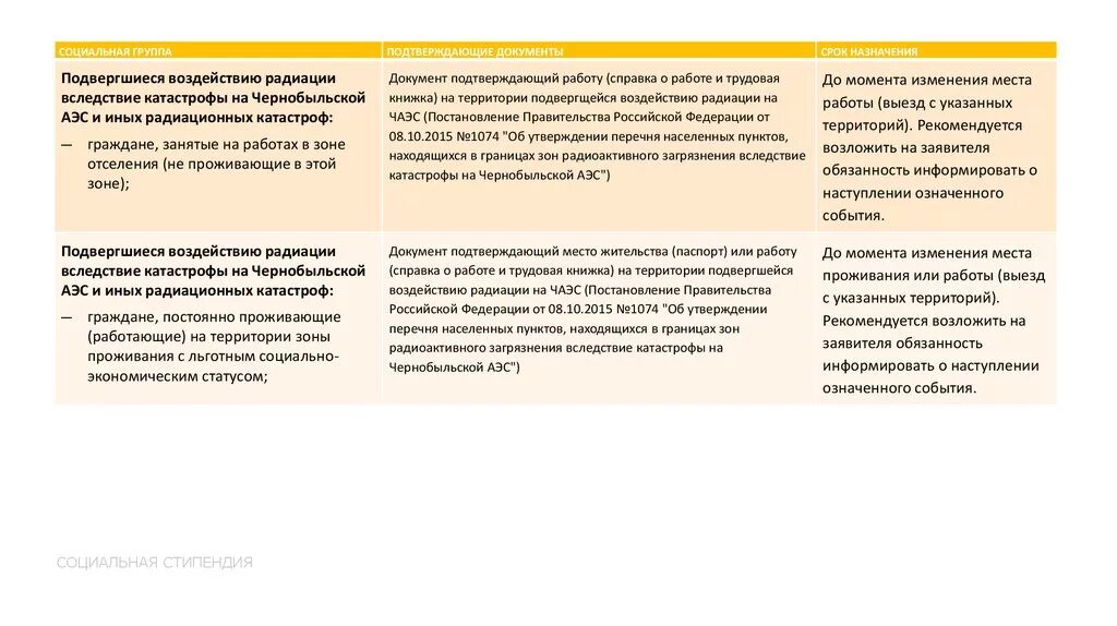 Пенсия живущим в чернобыльской зоне. Льготным социально-экономическим статусом. Справка по Чернобыльской зоне. Социальная стипендия по Чернобылю. Справка по  Чернобыльской зоне для соц стипендии.