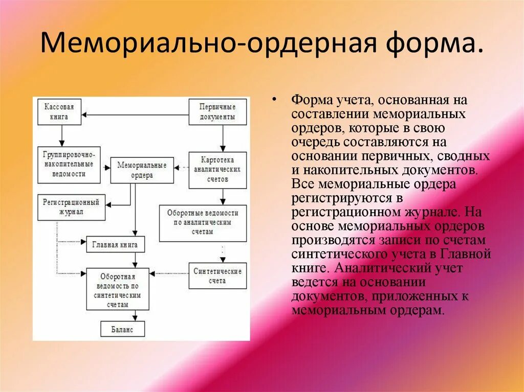 Информация главных д. Схема мемориально-ордерной формы учета. Мемориально-ордерная форма бухгалтерского учета. Мемориально-ордерная форма учета кратко. Регистры при мемориально ордерной форме учета.