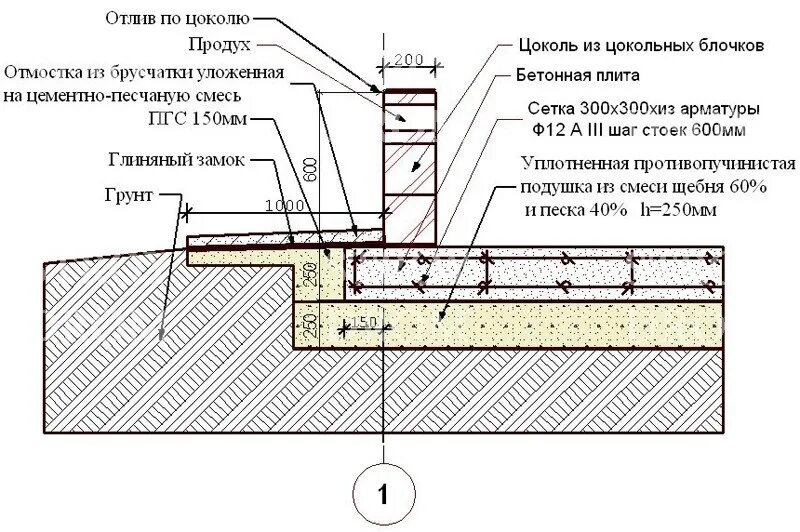 Толщина плиты для одноэтажного дома. Схема устройства монолитной фундаментной плиты. Плита монолитная фундаментная схема. Монолитная плита фундамент чертеж. Гидроизоляция монолитной фундаментной плиты чертеж.