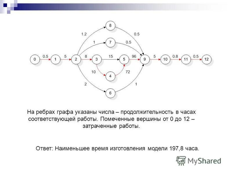 Число показывающее число связей. Число показывающее число связей