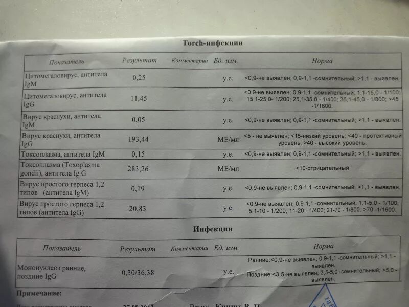 Torch инфекции что это такое. Что такое torch инфекции впг. норма анализа на торч инфекции. анализ на torch-комплекс. torch инфекции анализ.