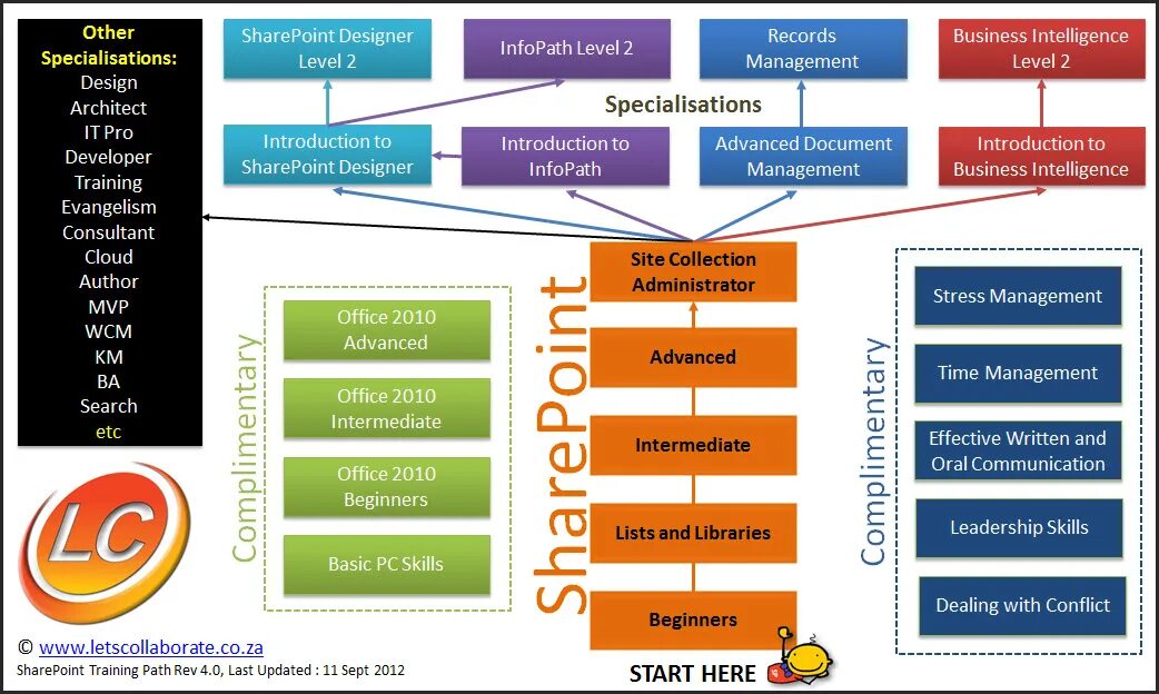 Беговая дорожка (лёгкая атлетика). Стадион с беговой дорожкой 400 м. Project management people. Генеративно-состязательные сети (gan). Academic validation meme.