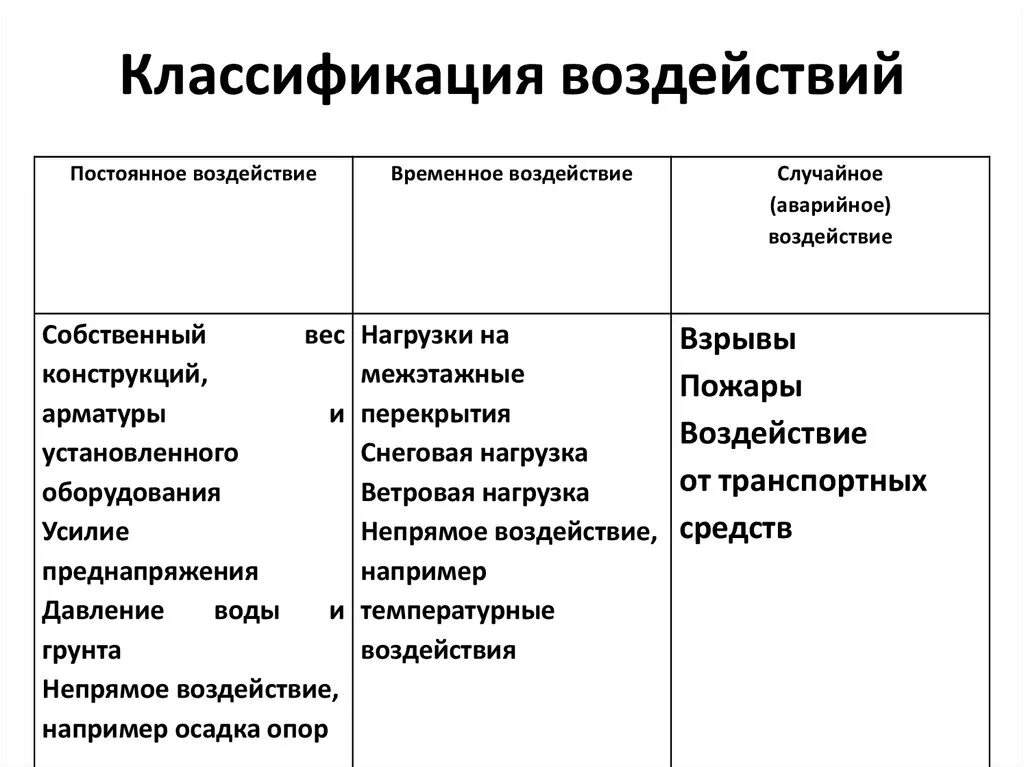 Методы воздействия на социальные группы. Классификация воздействий. Классификация психологического воздействия. Классификация методов психологического воздействия. Методы психологического воздействия к классификации..