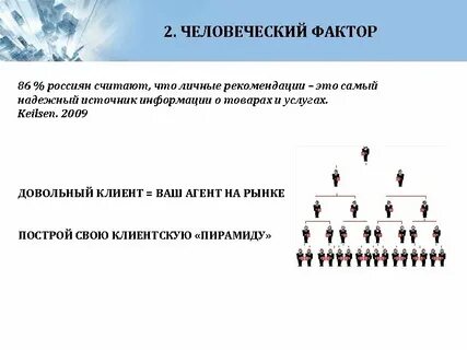 Фактор клиент