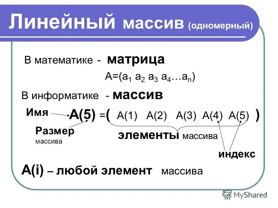 Наличное состояние позволяет точно определить последующее. Наличное состояние позволяет точно определить последующее