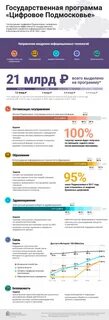 Госпрограммы подмосковья