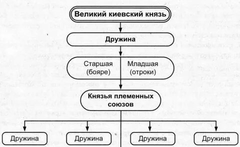 3 великих князя киевской руси