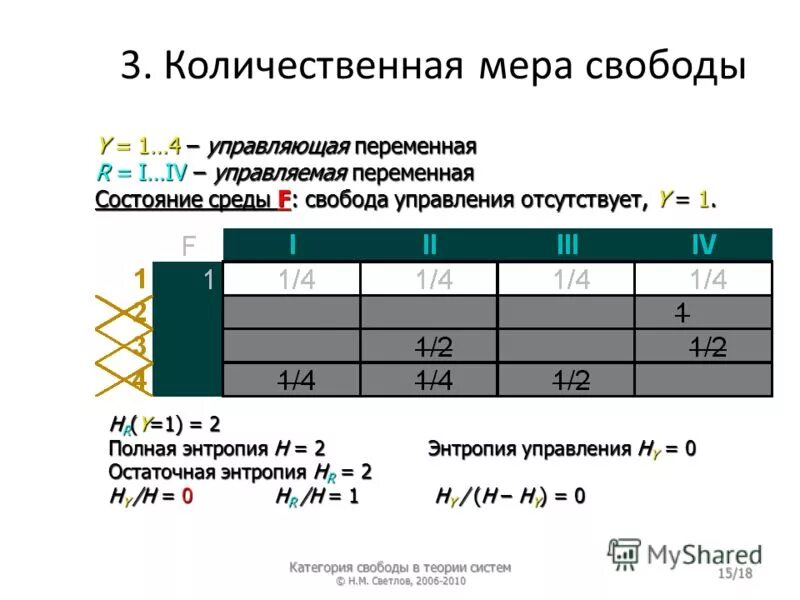 Переменная состояния c