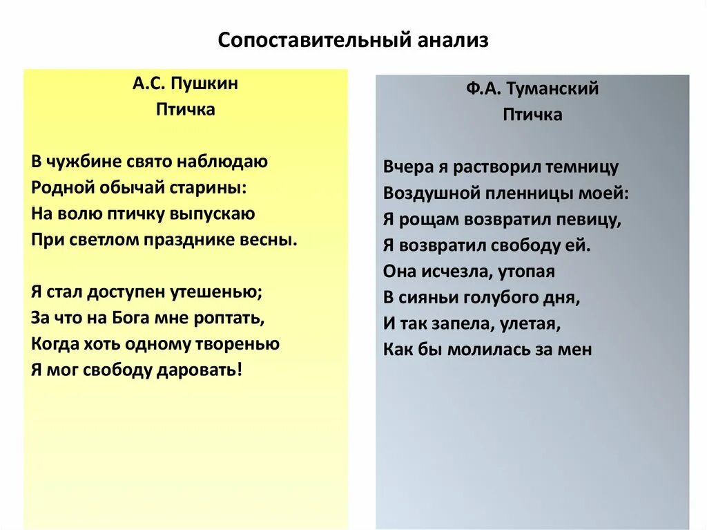 На волю птичку выпускаю при светлом. Стихи Пушкина про птиц. Стих Пушкина птичка. Пушкин птичка стихотворение. Стихотворение Пушкина птичка.