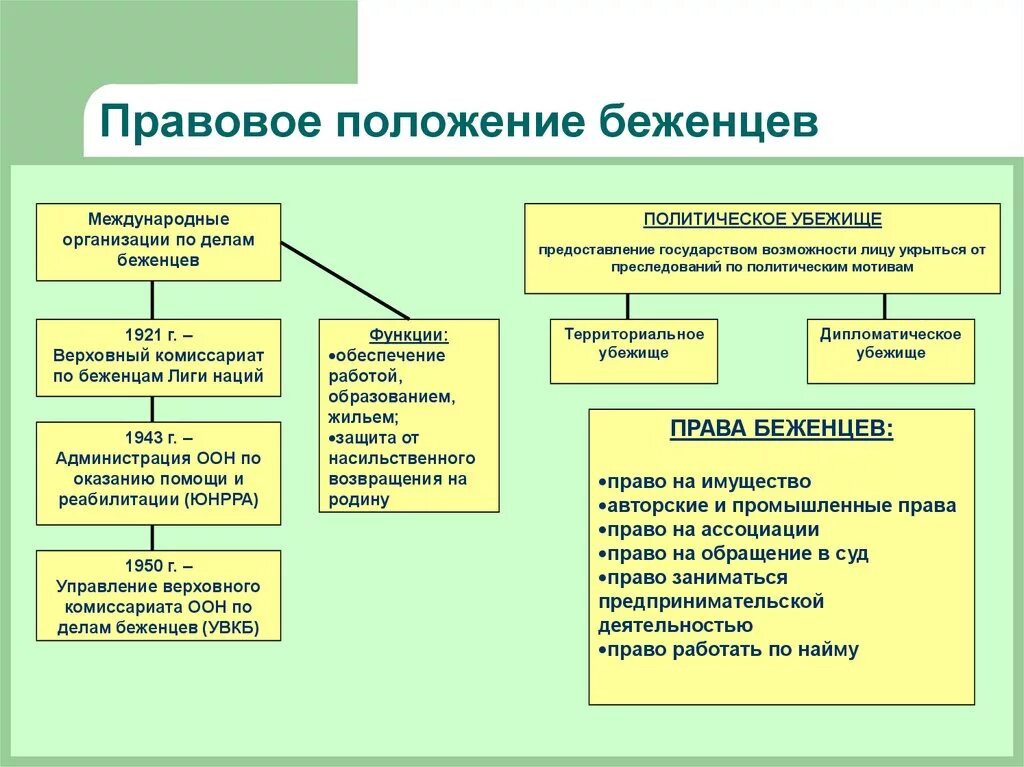 Правовая позиция понятие. Правовой статус беженцев. Правовое положение беженцев. Правовой статус беженцев и переселенцев. Административно-правовой статус беженцев.