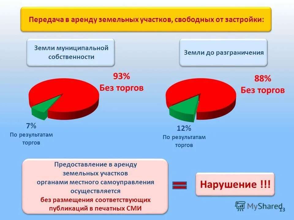 Торги по аренде земельных участков. Субаренда земельного участка муниципальной собственности. Порядок предоставления земельных участков в собственность. Особенности заключения договоров аренды земельных участков. Заключение договора аренды земельного участка.