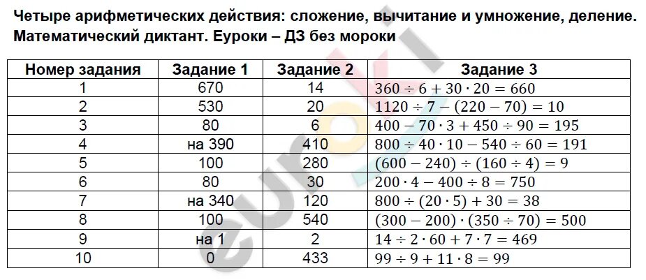 4 арифметических действия 4 класс урок. 4 арифметических действия 4 класс урок