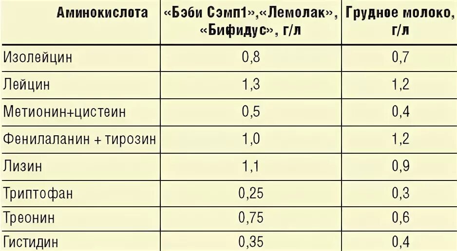 Белок детям до года. Яичный желток в рацион ребенка вводиться. Белок детям до года. Белок детям до года. Во сколько можно давать яйцо ребенку.