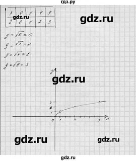 Алгебра 714