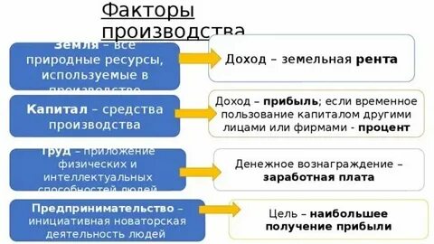 Природные факторы вид дохода