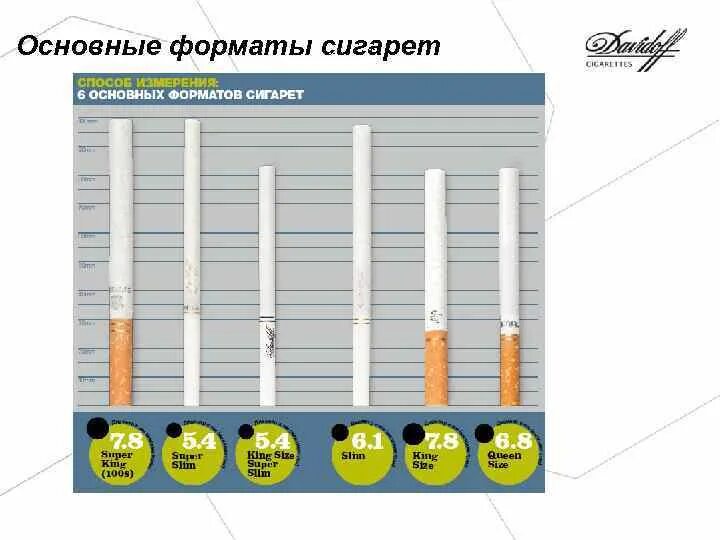 Диаметр сигареты с фильтром компакт. Толщина сигареты стандарт.