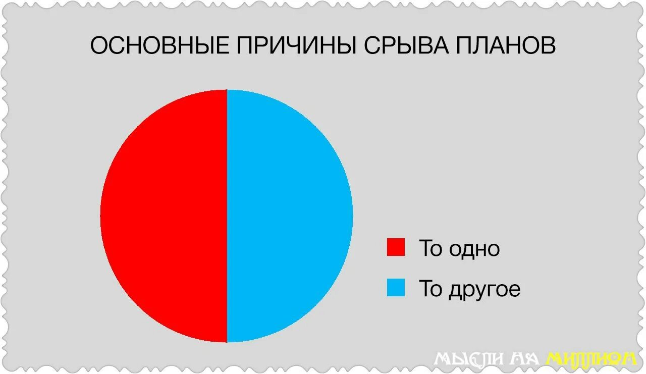 Основные причины срыва планов. Причины то одно то другое. Основные причины срыва планов то одно то другое. Причины невыполнения плана то одно то другое. То можно 1 ч