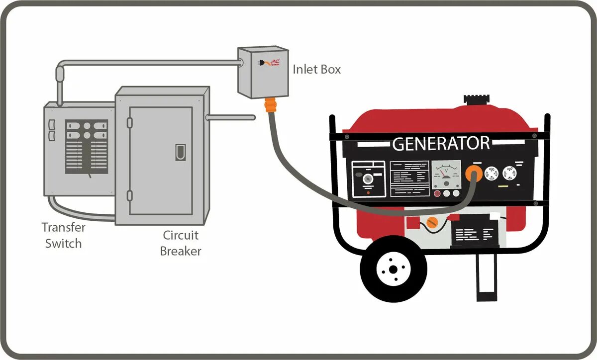 Generator live. Generator box. ac sw что это на генераторе. генератор hongtu. генератор ew 200 ac.