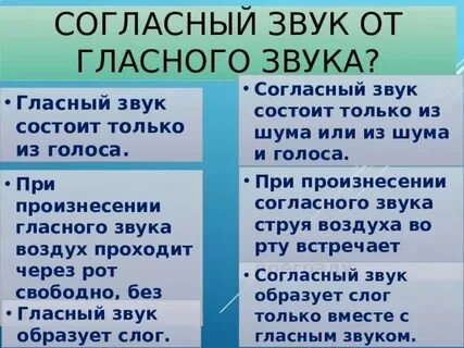 Согласные которые состоят из шума называются