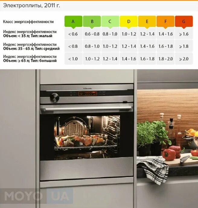Духовой шкаф электрический Потребляемая мощность КВТ. Потребляемая мощность Эл энергии духовой шкаф. Потребляемая мощность электро духового шкафа. Потребляемая мощность духового шкафа Siemens.
