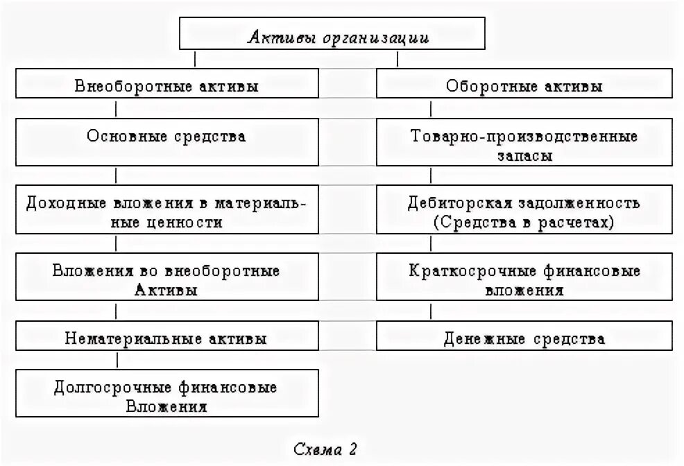 Вексель в балансе. Бух баланс краткосрочные финансовые вложения. Денежные средства и краткосрочные финансовые вложения. Векселя финансовые вложения. Краткосрочные финансовые вложения в балансе.