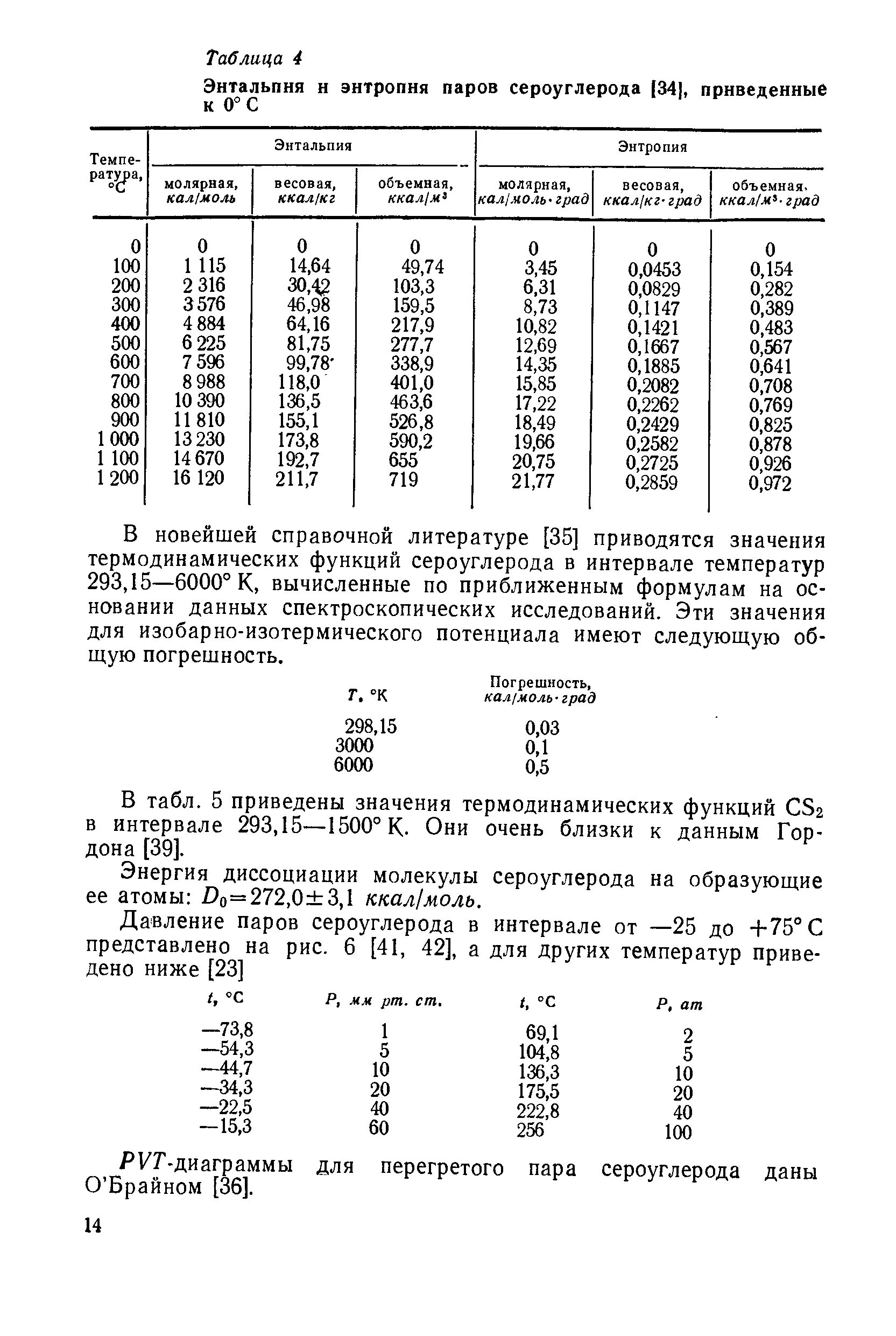 Табличные значения энтальпии