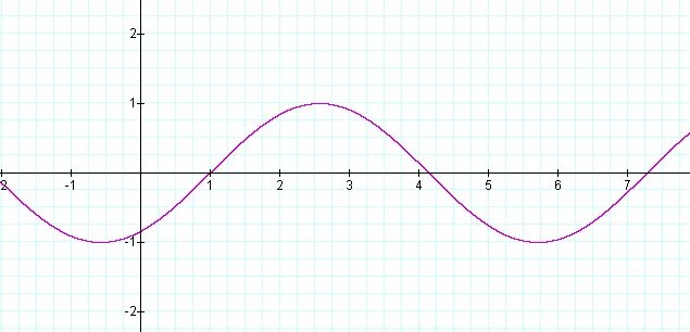 Y 1 6 11 12. Y=1+sinx решение. F X sinx график. E^sin(y/x). Y=sinx*e^x.