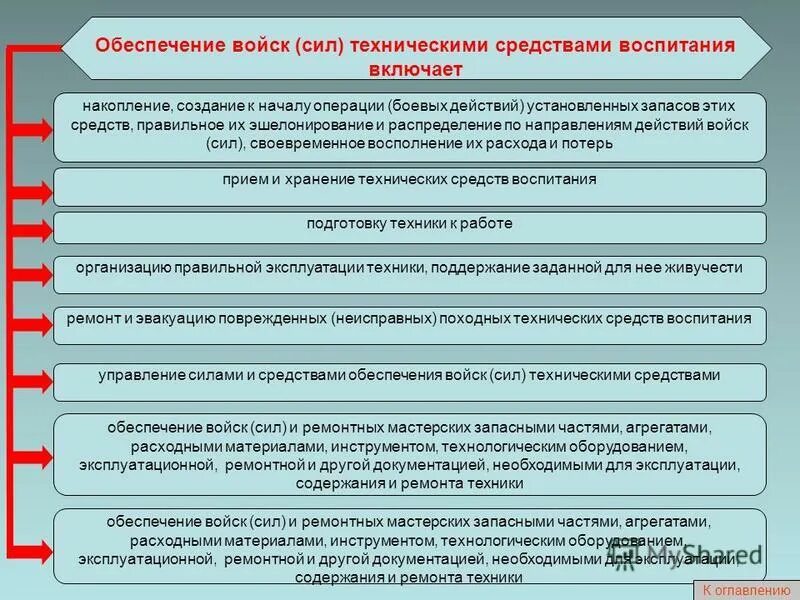 психологическое здоровье военнослужащих. общение военнослужащих. психологическое обеспечение военнослужащих. военные игры учения 2020. психологическая подготовка военнослужащих.
