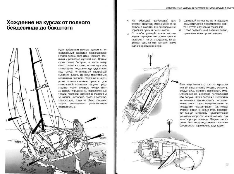 Маневры книга читать. Маневры под парусами в картинках. маневр бутакова под парусом.