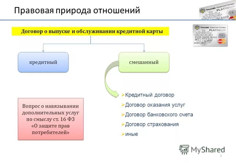 Условия обслуживания банковских карт