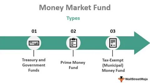 Money does