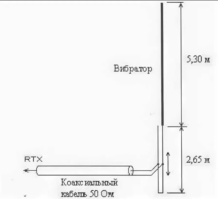 Четвертьволновый трансформатор из коаксиального кабеля для антенны. Антенна 433 МГЦ штырь с противовесом. Четвертьволновый трансформатор из коаксиального кабеля. Вертикальная четверт волновая антенна. Вибраторы расчет