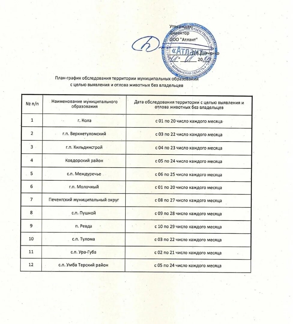 График отлова животных на гурского. График.