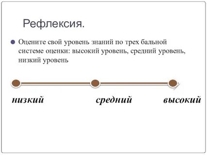 Уровни рефлексивности